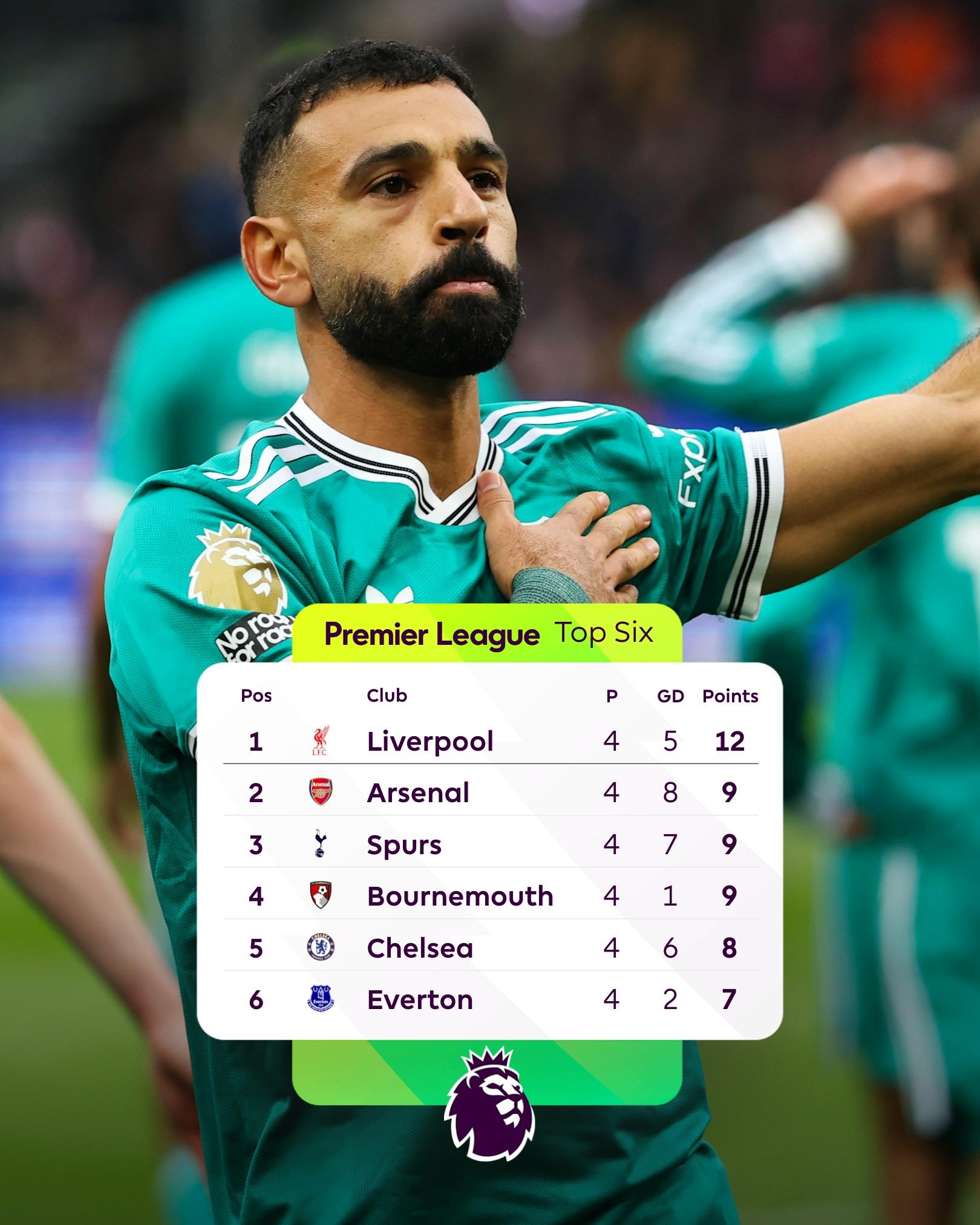 包含利物浦主场再胜,领跑积分榜的词条 包含利物浦主场再胜,领跑积分榜的词条